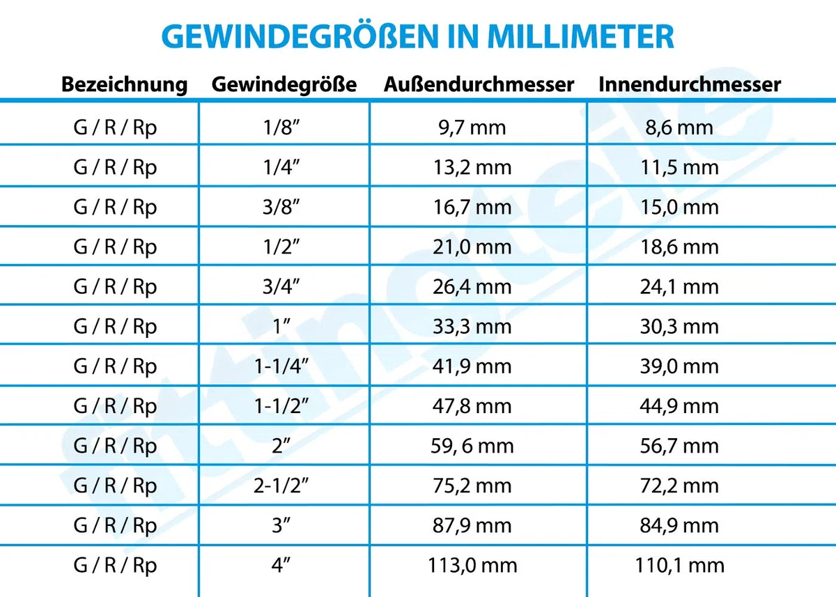 Fittingteile - Druckluft Filterregler mit Manometer Wasserabscheider Kondensat Druckminderer Druckregler (Gewindegröße: G 1/2" - Ausführung: Automatische Entwässerung)