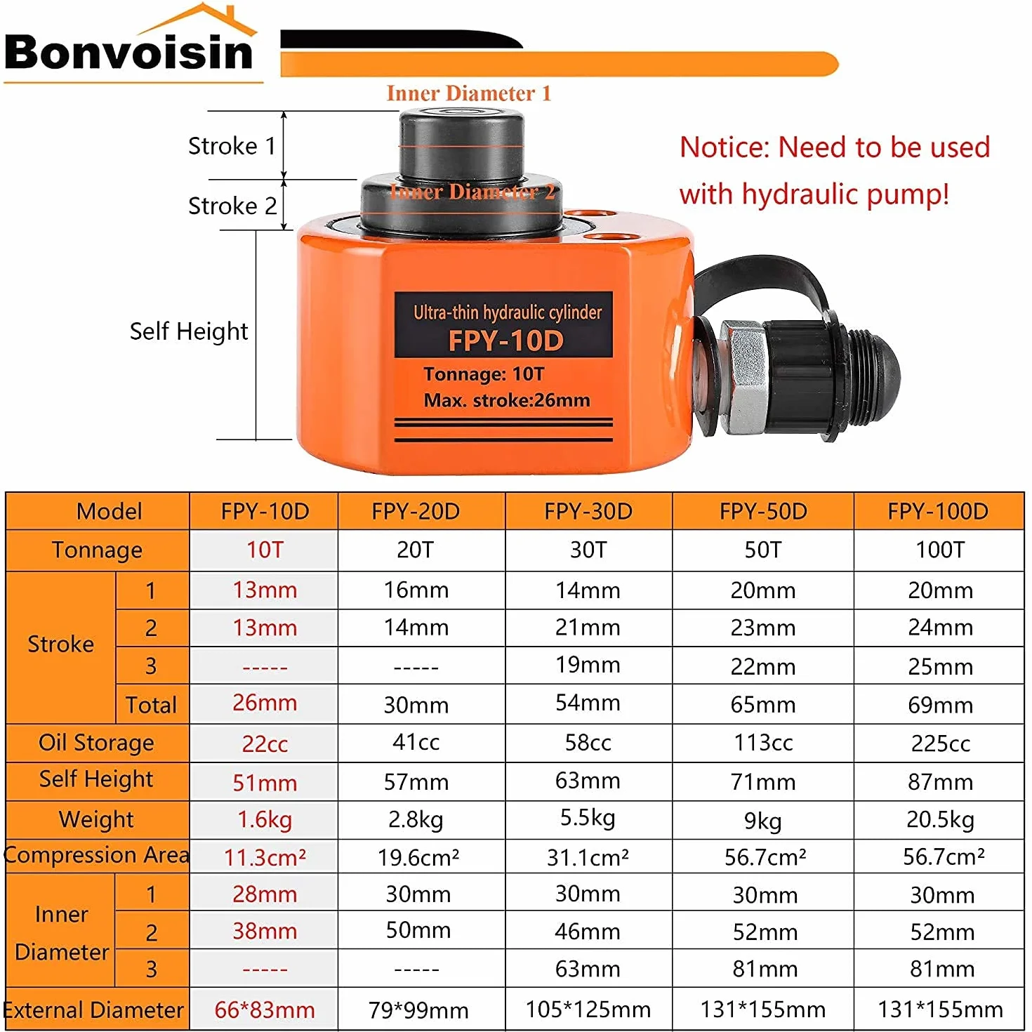 Bonvoisin Hydraulikzylinder 20T mit CP-180 Handpumpe, 30mm Hub, 57mm Selbsthöhe, für Gebäude, Brücken und Maschinenbau (DFPY-20T+CP-180)
