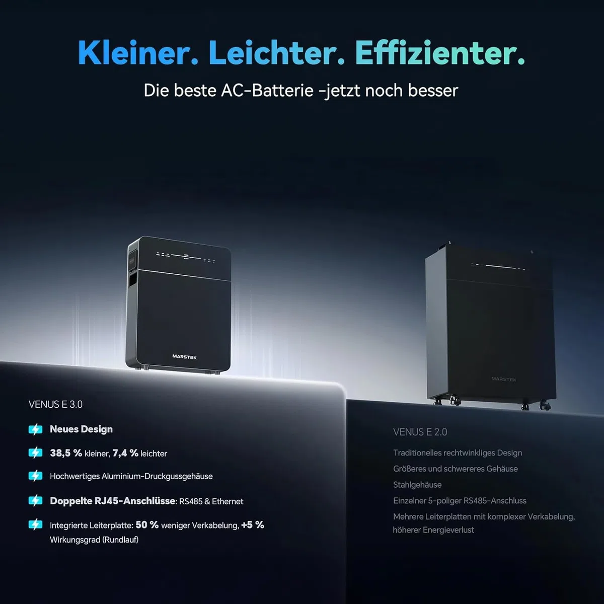 Marstek Venus E 3.0 Balkonkraftwerk mit Speicher 5.12kWh,All-in-One AC-gekoppeltes Energiespeichersystem inkl. CT002 Smart Meter, 2.5kW PV, Erweiterbar bis 15.36kWh, Plug & Play, 0% MwSt.