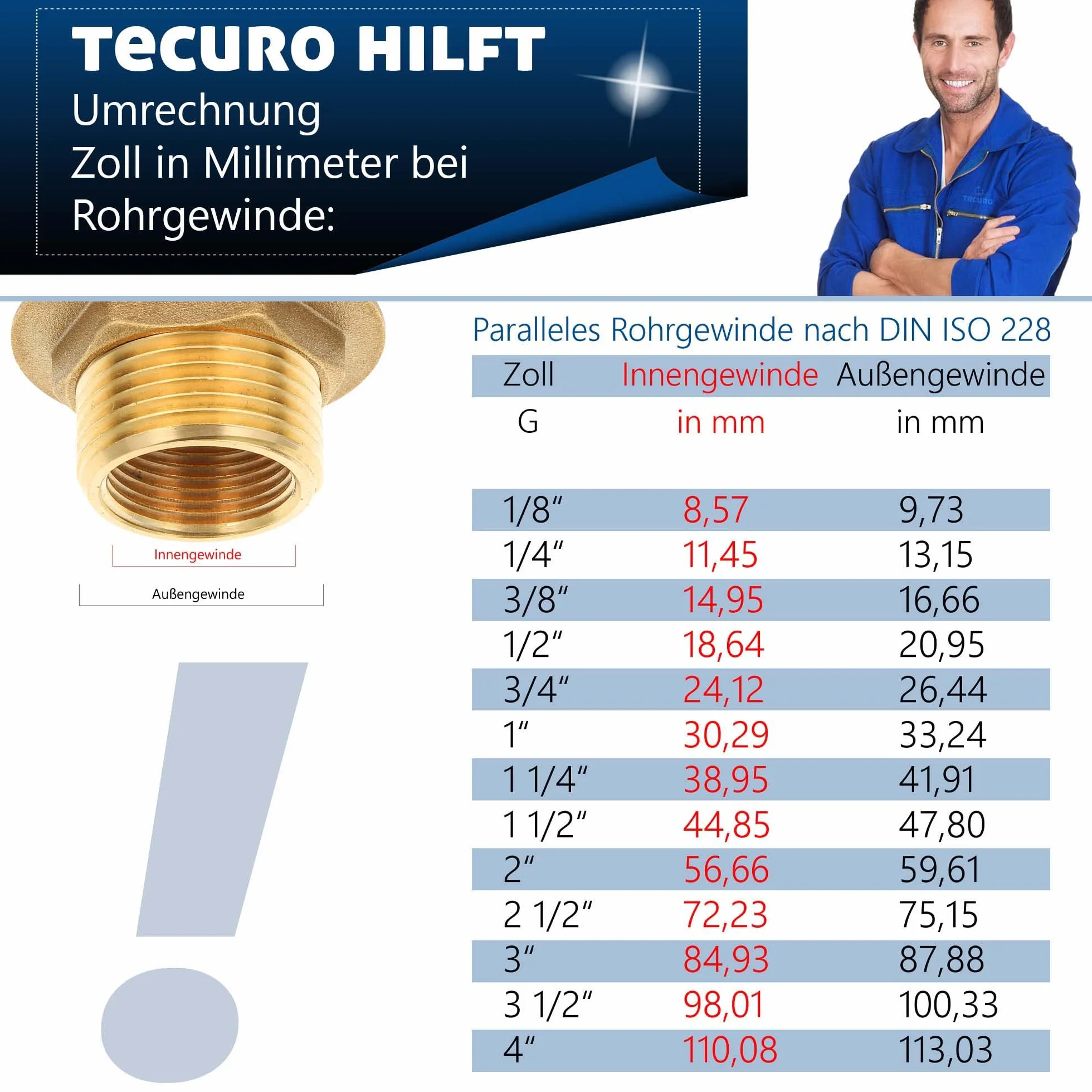 tecuro Messing-Muffenschieber metallisch dichtend, beidseitig Innengewinde 3 Zoll, inkl. PTFE -Dichtungen und Stopfbuchse