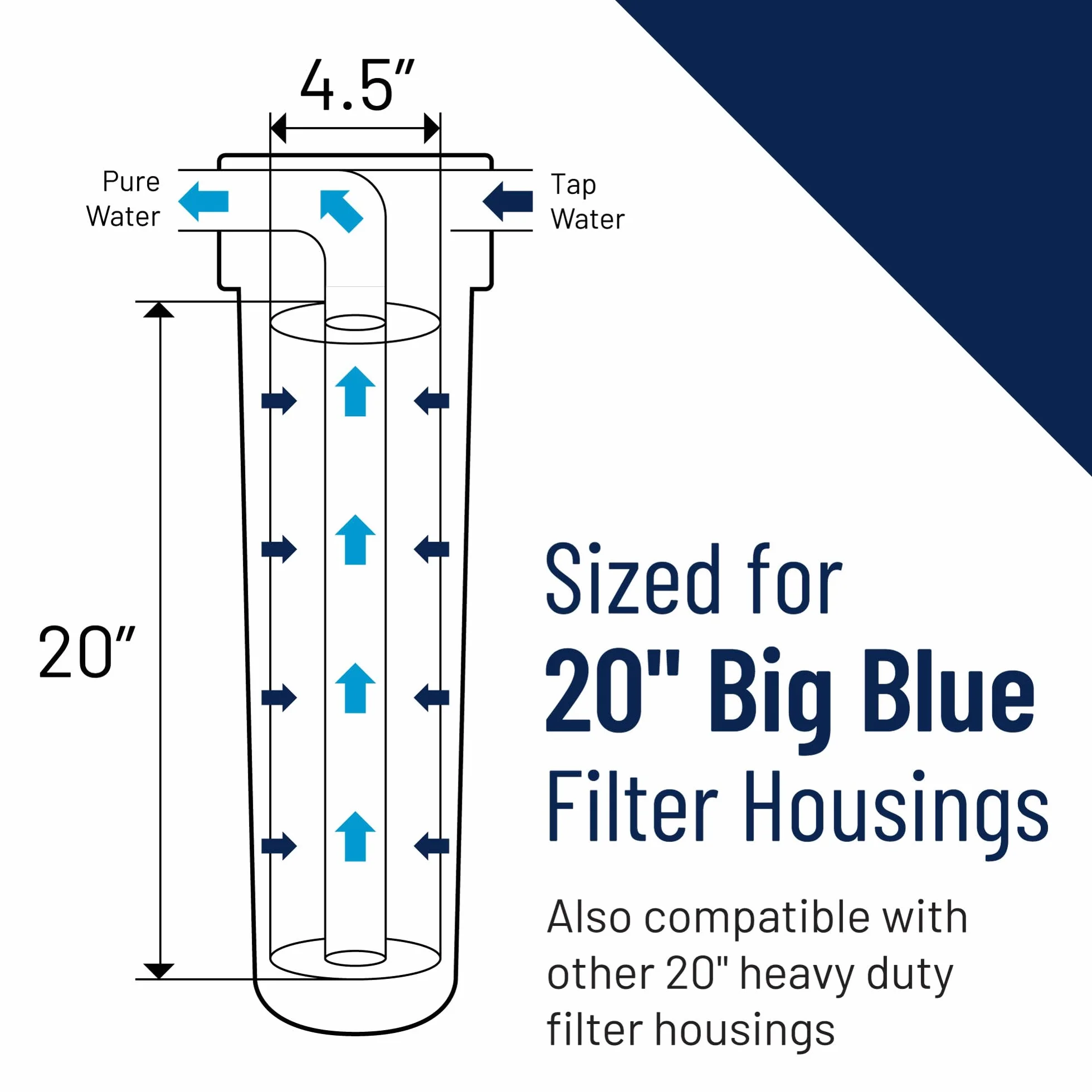 Pentek DGD-2501-20 Big Blue Sediment Water Filter, 20-Inch, Whole House, 100% Pure Polypropylene Gradient Density Cartridge, 4.5" X 20", 1 micron