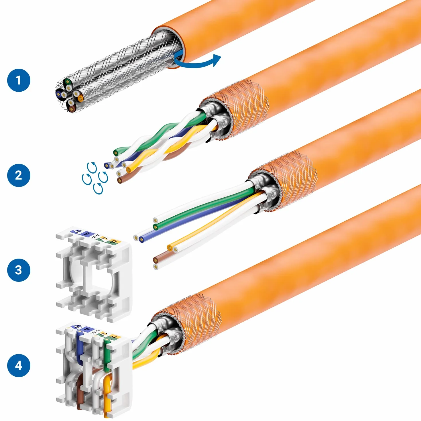 deleyCON 24x CAT 7 Keystone Jack Modul Optimal für CAT7 CAT6 CAT6a Verlegekabel Verbinder Patchkabel Netzwerkkabel STP Schirmung RJ45 Buchse 1000 MHz 10 Gbit/s Schneidklemme (LSA)